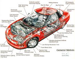 auto%20parts2 Sluknov