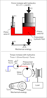 hydraulic