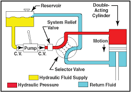 hydraulic3 Agua Dulce