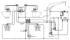 hydraulic5 Port Kembla